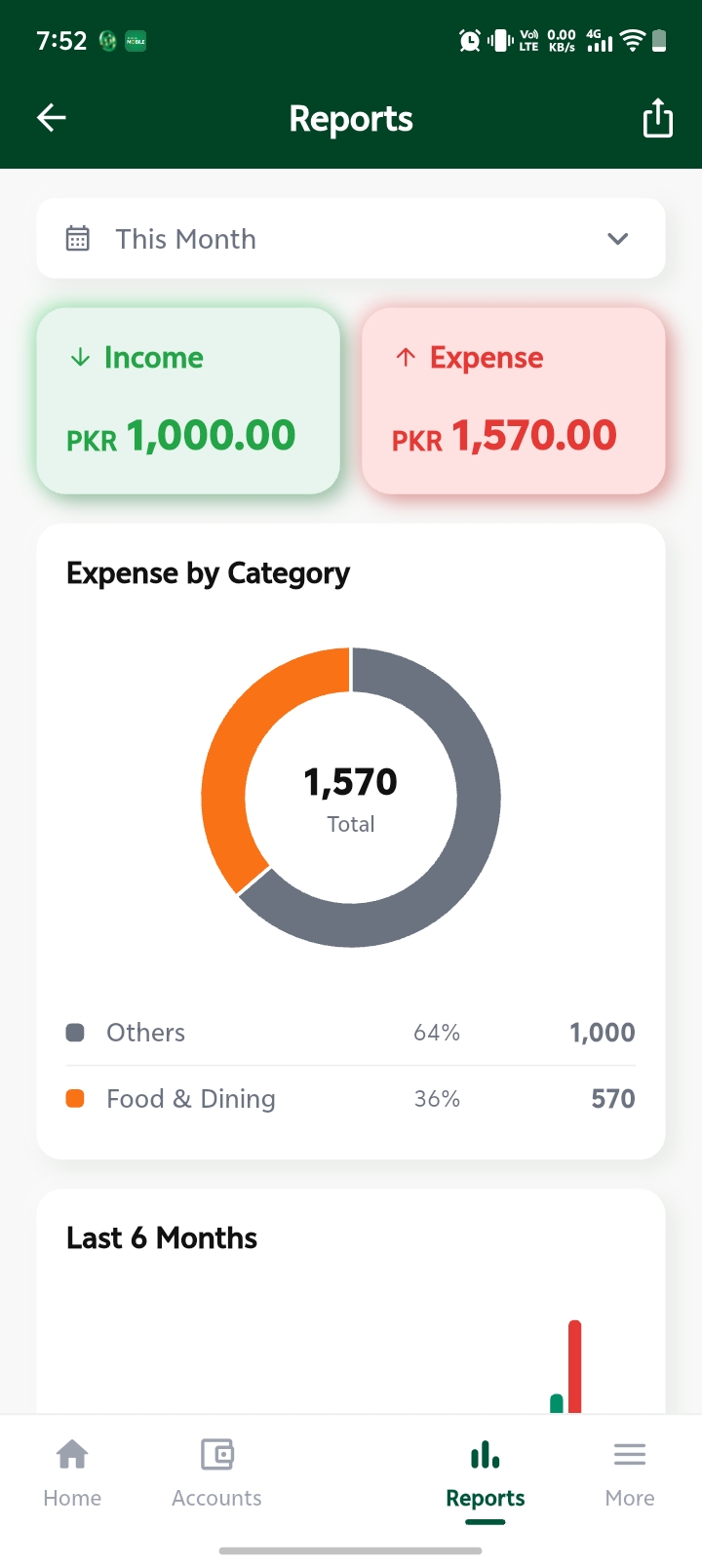Reports screen with expense-by-category donut chart